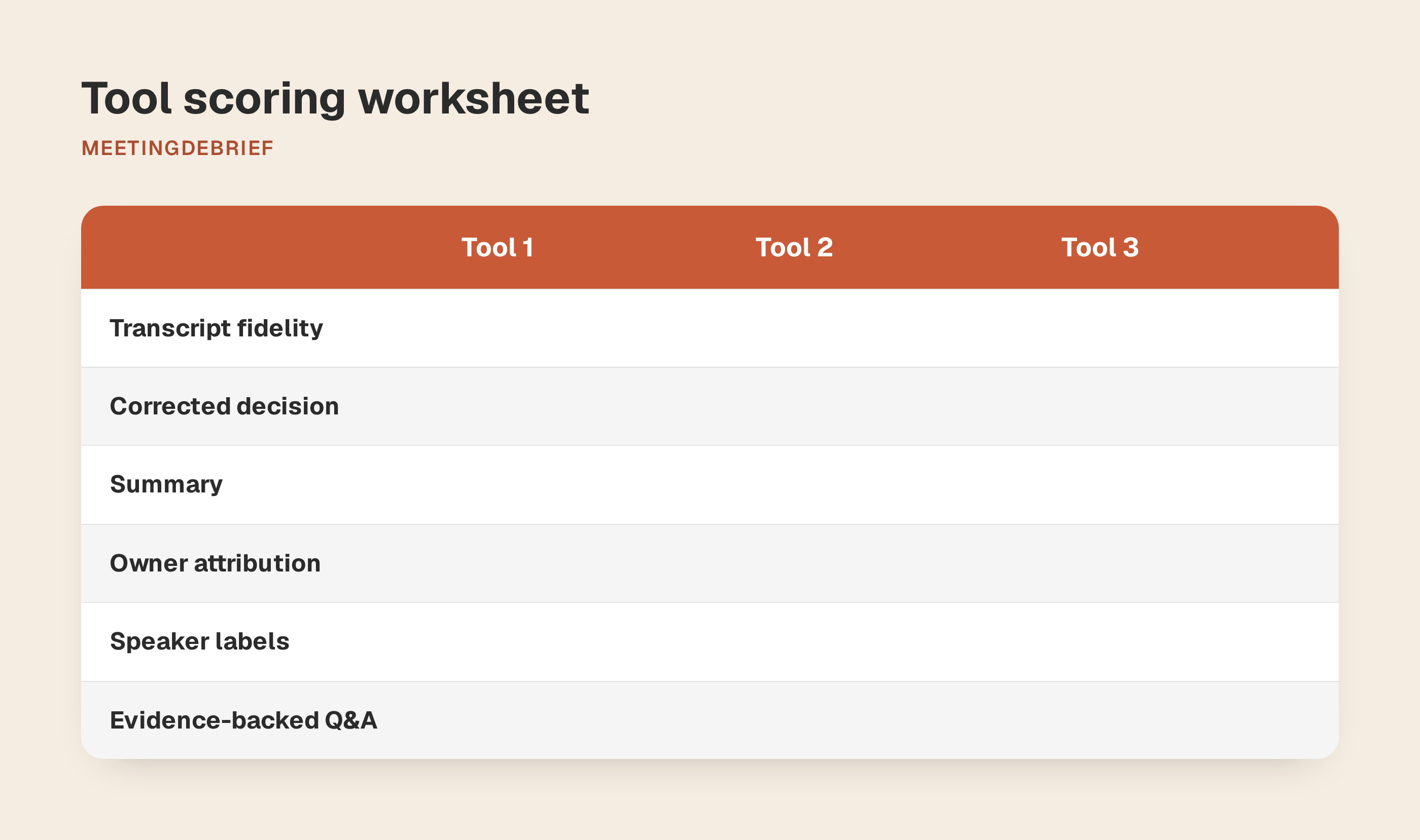 Reusable worksheet for scoring AI meeting notes against a synthetic test call.