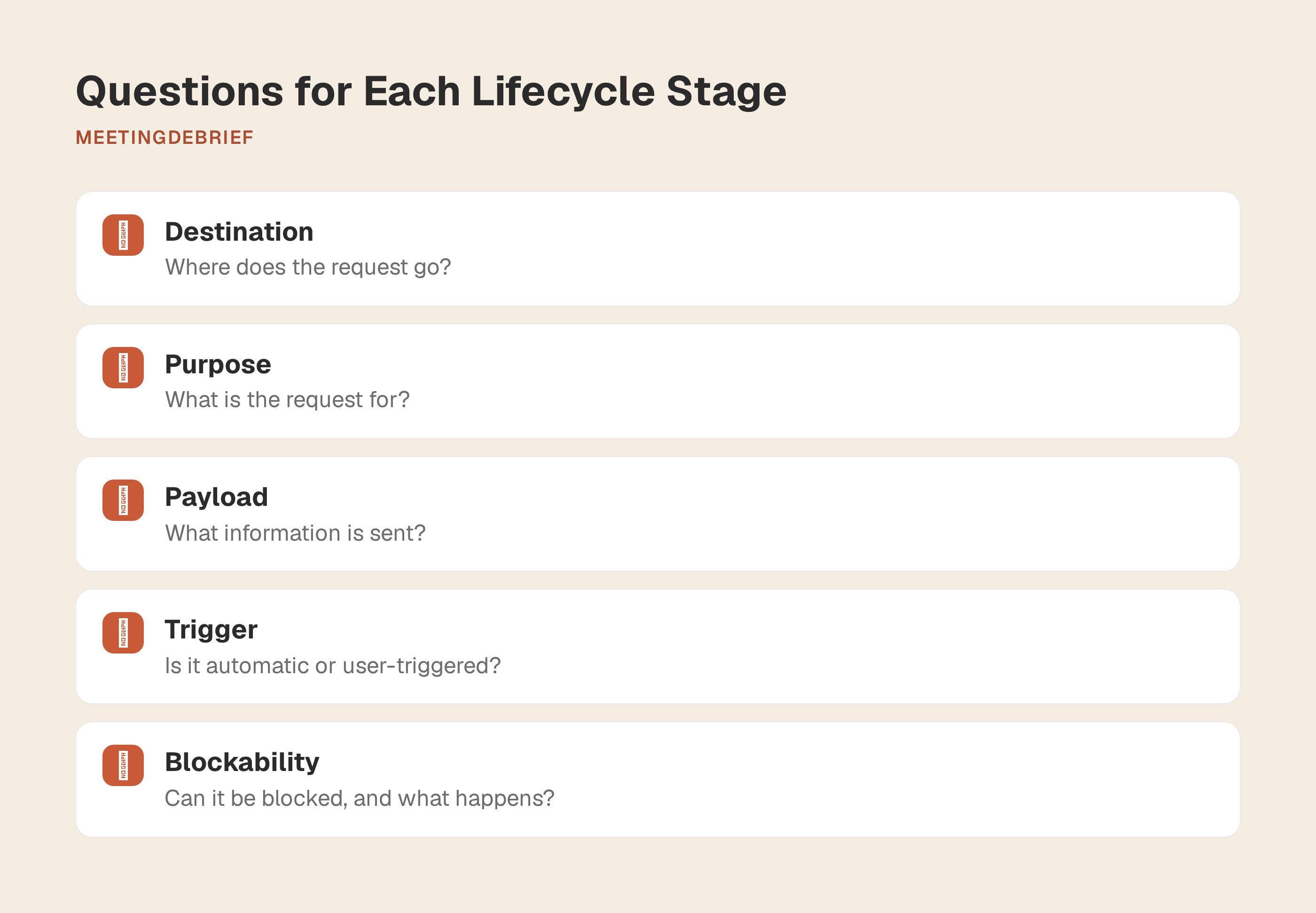 Network lifecycle worksheet covering setup, model downloads, activation, routine use, updates, telemetry, and optional integrations.